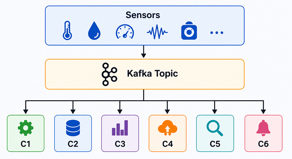 escalabilidade horizontal event driven architecture