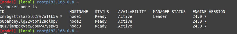 Listagem de nós Docker Swarm
